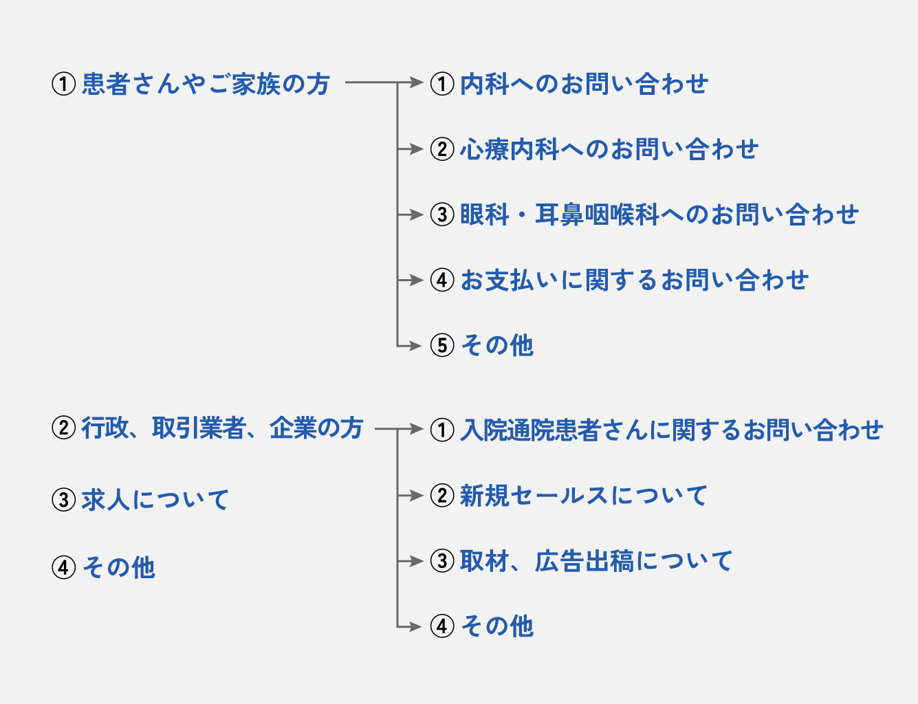 AIオペレーター対応の流れ